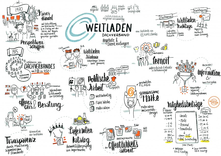 Scetchnotes von @karlcdamke
