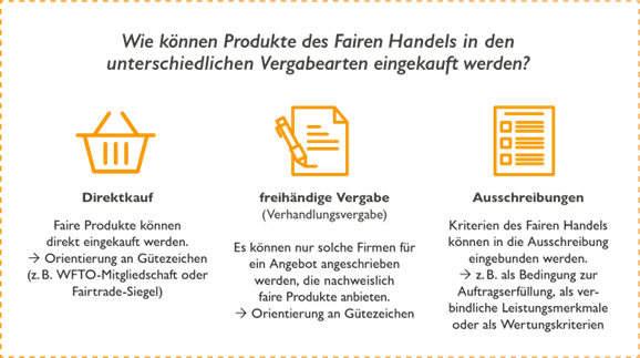 grafik